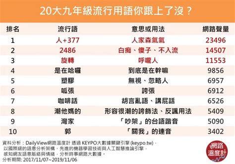 7+8是什麼意思|「你很可撥」、「不要旋轉我！」九年級8+9流行語大揭秘！看攏。